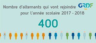 GRDF recrute 400 nouveaux alternants pour la rentrée prochaine