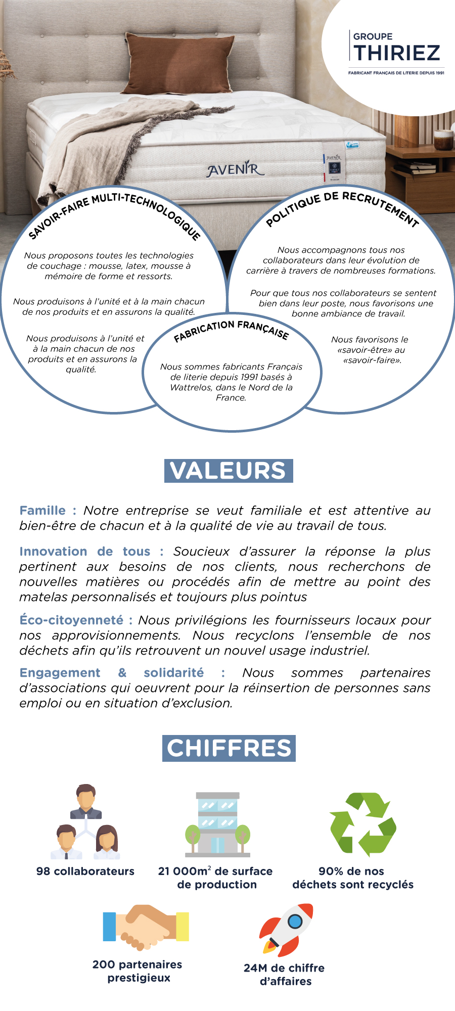 Présentation de THIRIEZ LITERIE